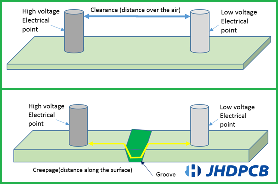 spacing is typically measured in two ways