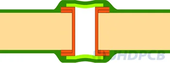 Tented & Covered Vias double-sided