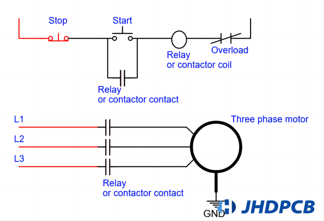 Releasing the start button or pressing the stop button