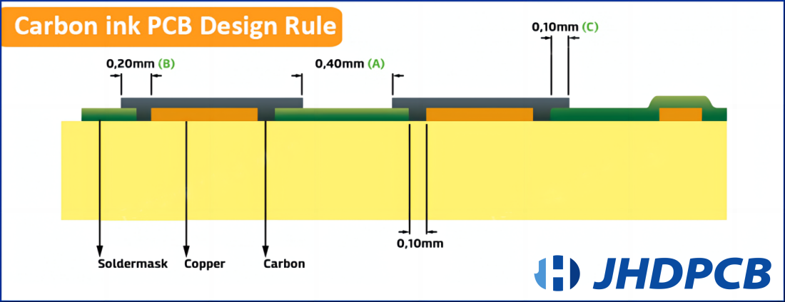 CARBON INK