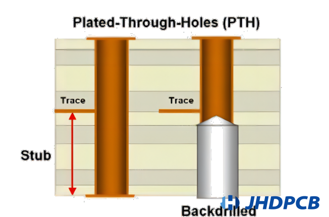 PTH