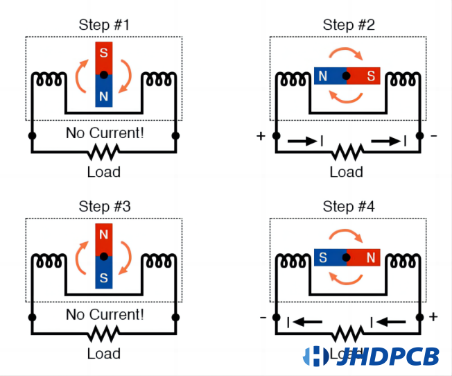 Alternator operation