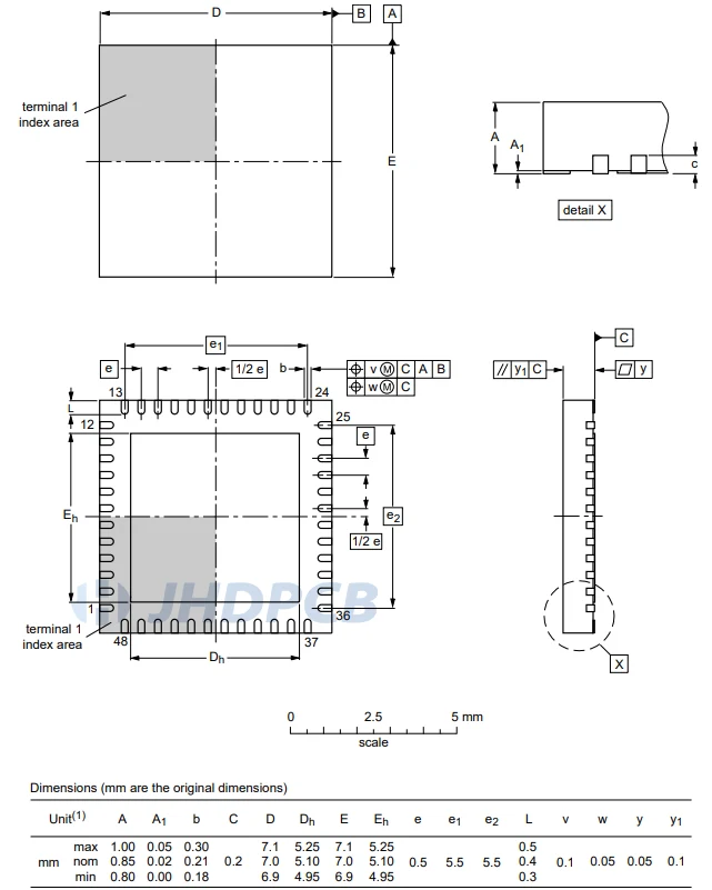 QFN footprint design