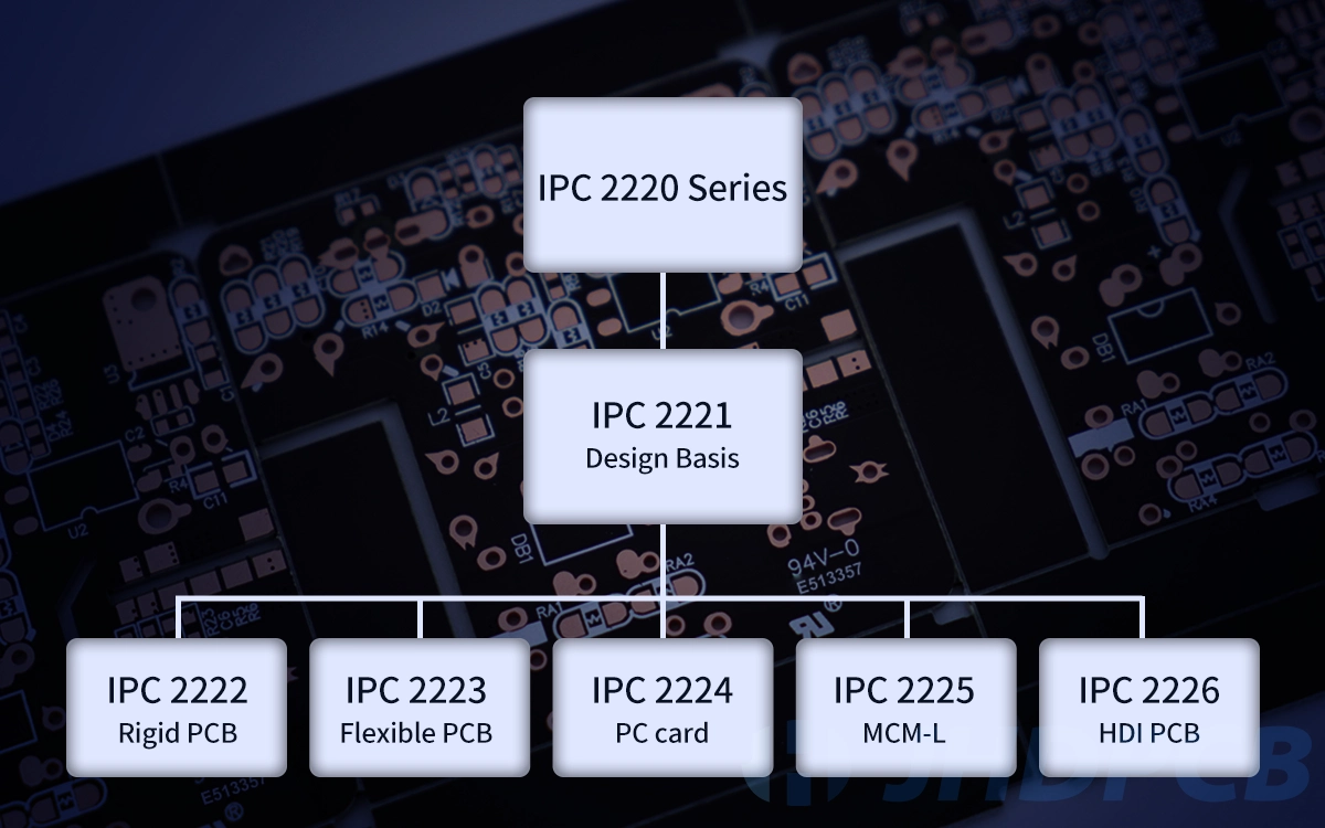 IPC 2221 hierarchical structure