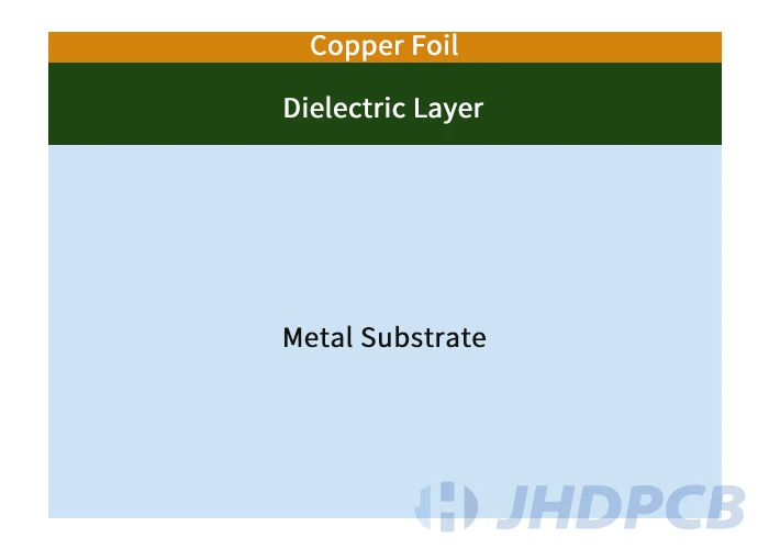 MCPCB structure