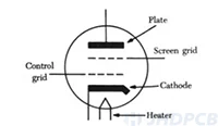 Vacuum Tube Tetraode