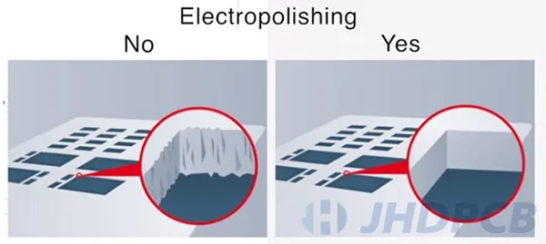 Electropolishing stencil