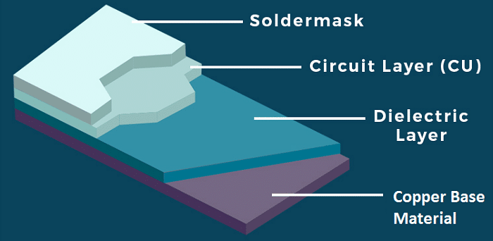 Structure of a copper based