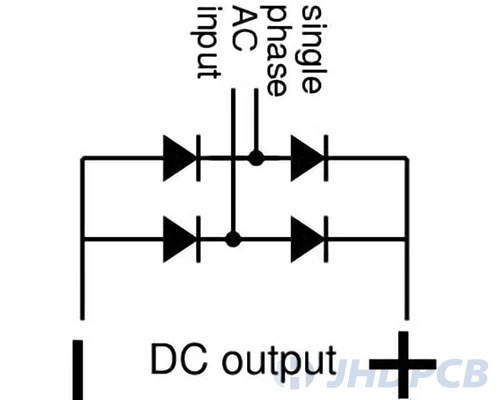 Network connections