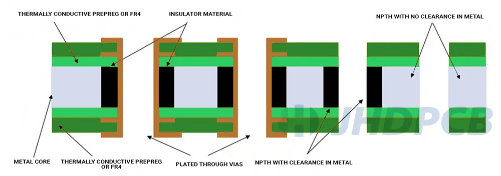 Plated Through Holes for MC PCBs