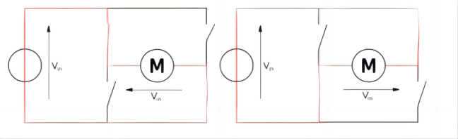 Clock Wise and Anti Clock Wise Direction Demonstration