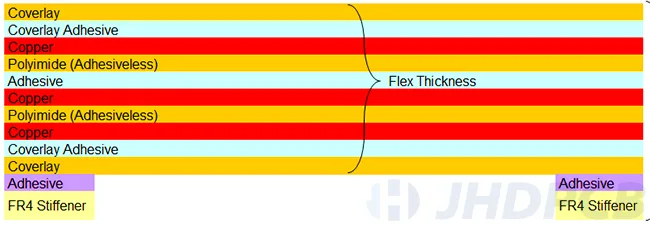 Multilayer Flex Circuit stackup