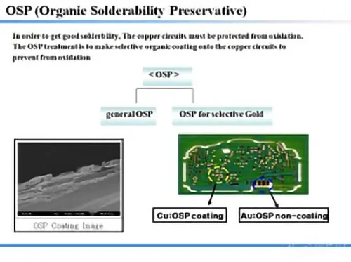 Surface-finish-OSP