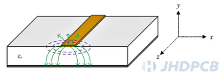 Field lines in TEM transport mode