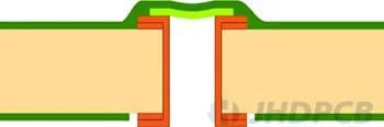 Tented & Covered Vias one-sided