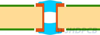 III-b Plugged Via (double-sided)