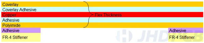 Single-Layer Flexible Circuit stackup