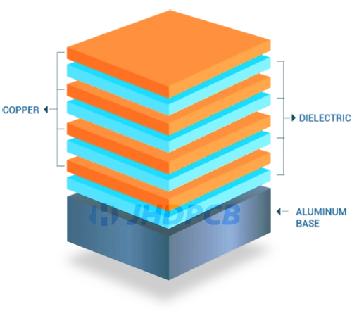Multilayer MC PCB