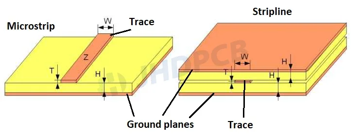 microstrip line and stripline