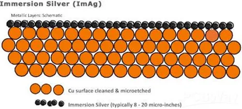 Surface-finish-IAG