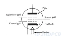 Vacuum Tube Pentode