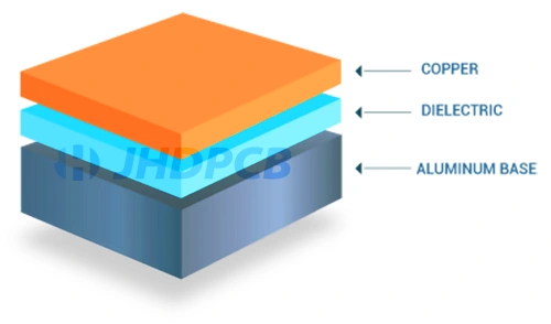 Single Layer MC PCB