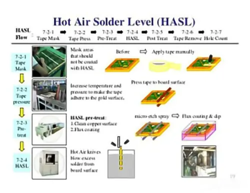 Surface-finish-HASL